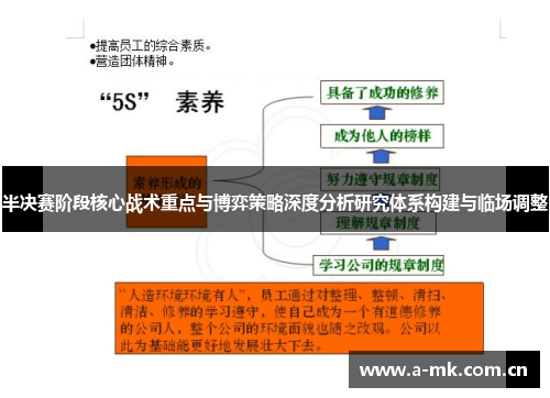 半决赛阶段核心战术重点与博弈策略深度分析研究体系构建与临场调整