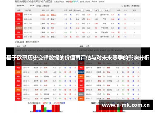 基于欧冠历史交锋数据的价值再评估与对未来赛季的影响分析